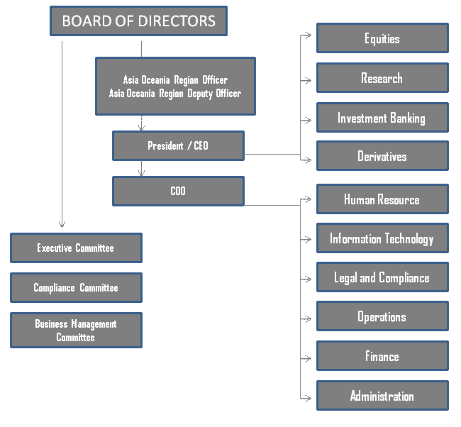 Organization