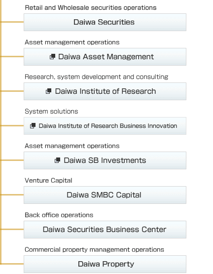 Business network
